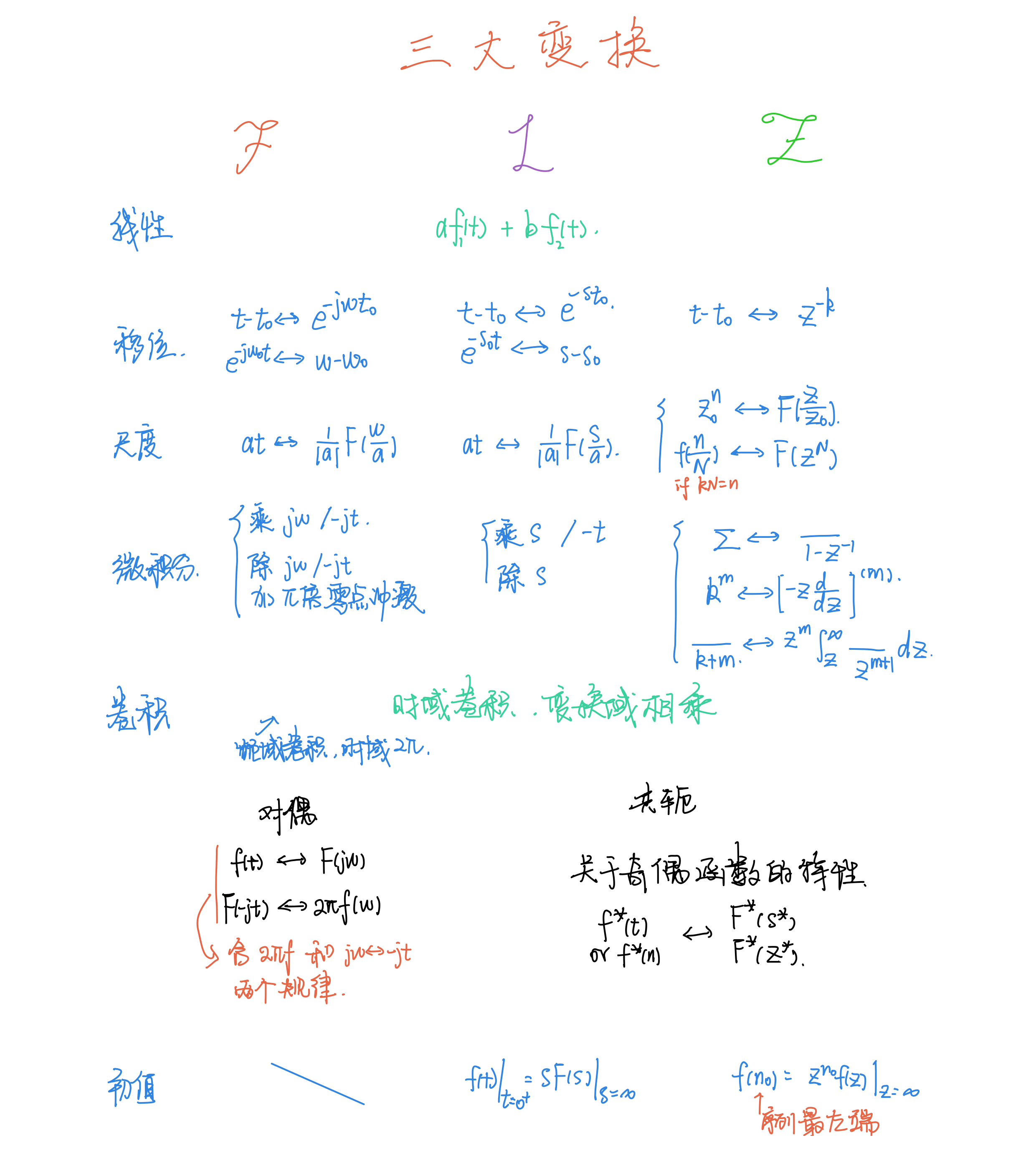 三大变换-page-1