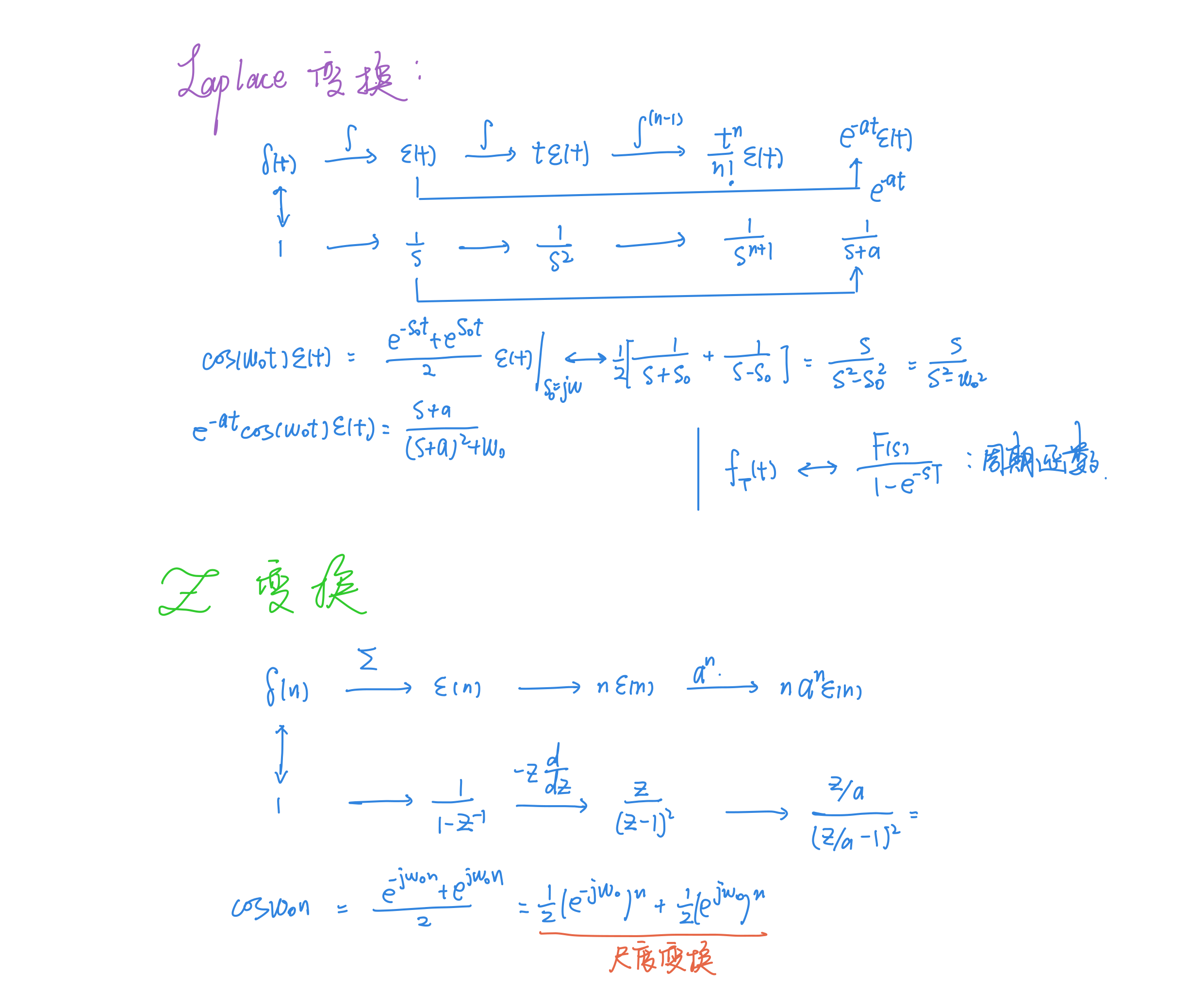 三大变换-page-3